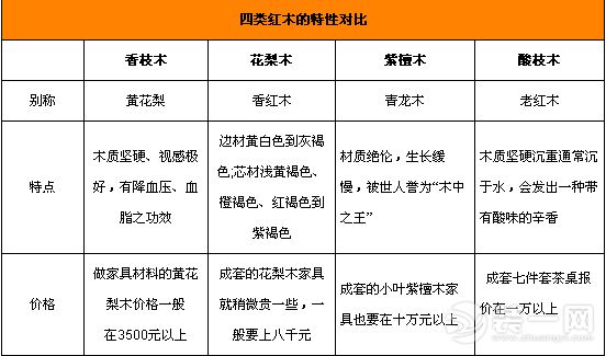 红木家具种类多 上海装修支招你选购红木及保养法